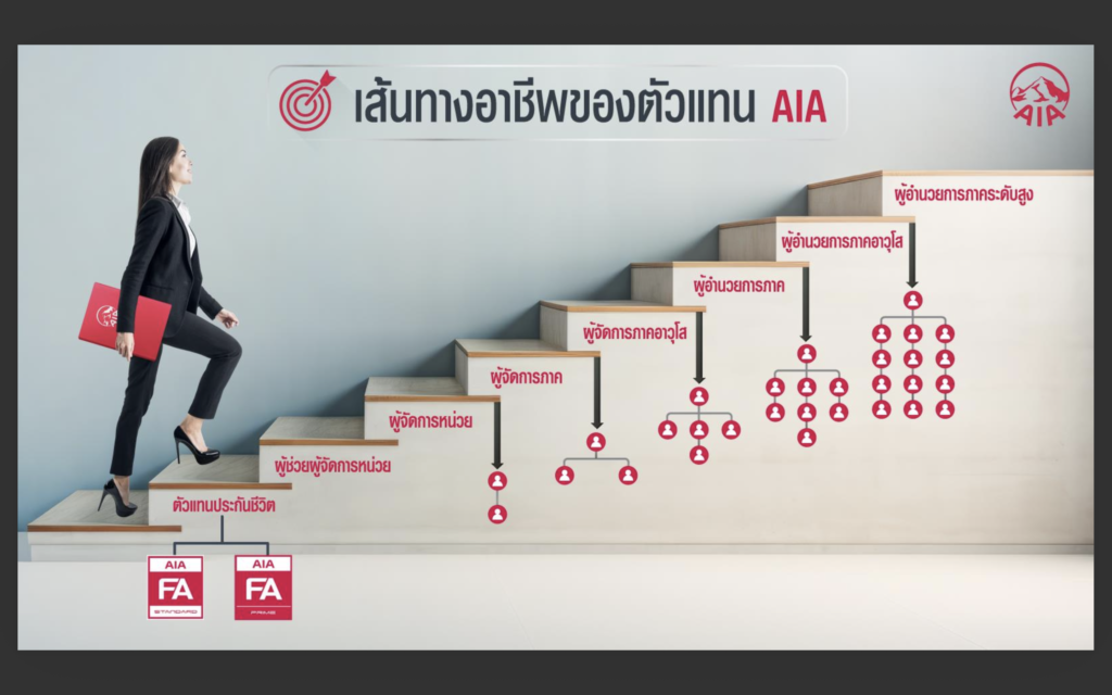 FA AIA โบนัส 10 ปี 10 ล้าน