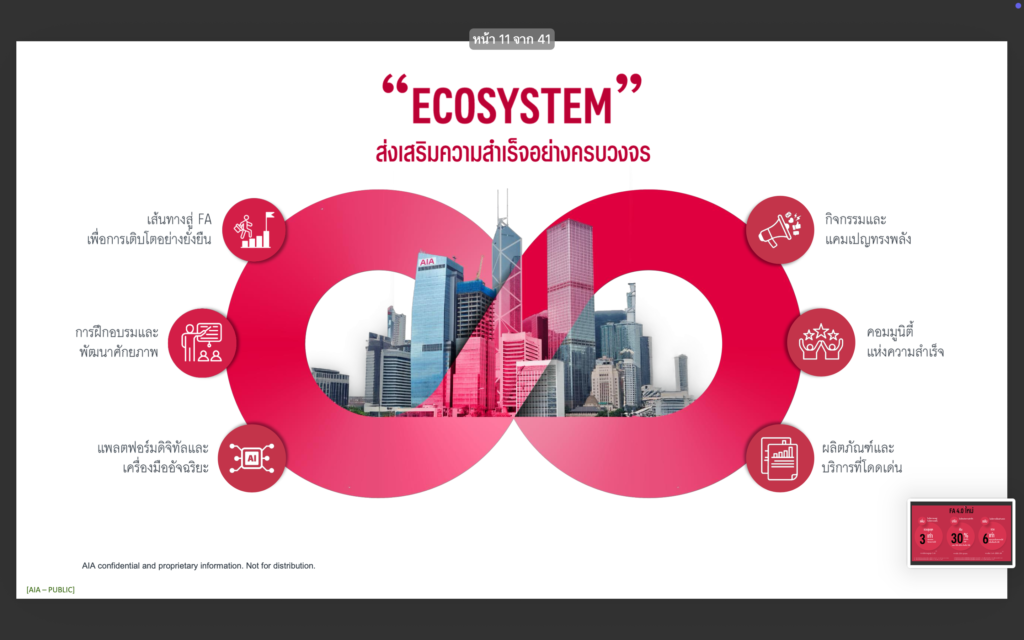 AIA Ecosystem สำหรับ FA AIA