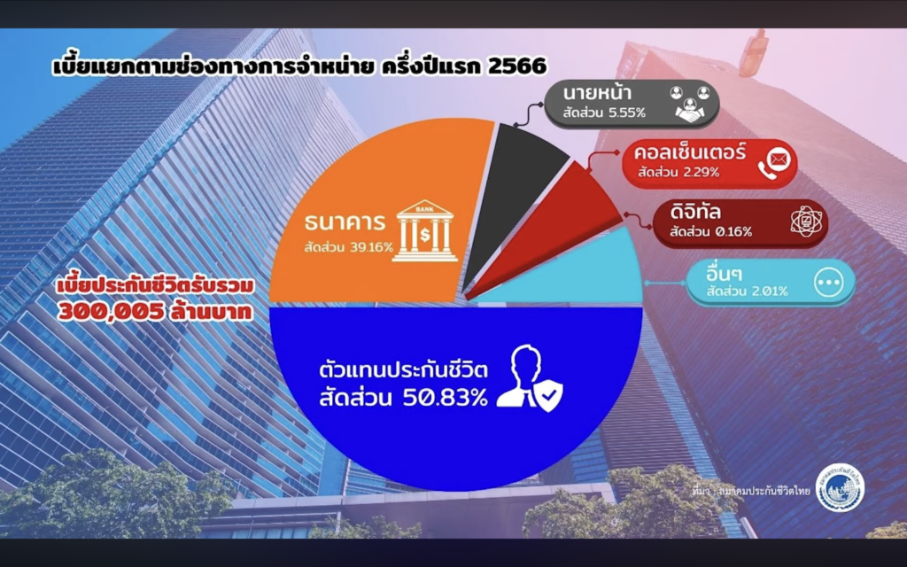 ตัวแทนประกันค่ายไหนดี