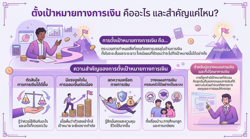การเขียนเป้าหมายทางการเงินให้ชัดเจนและทำได้จริง