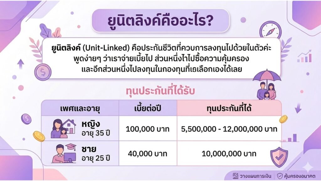 ยูนิตลิงค์คืออะไร