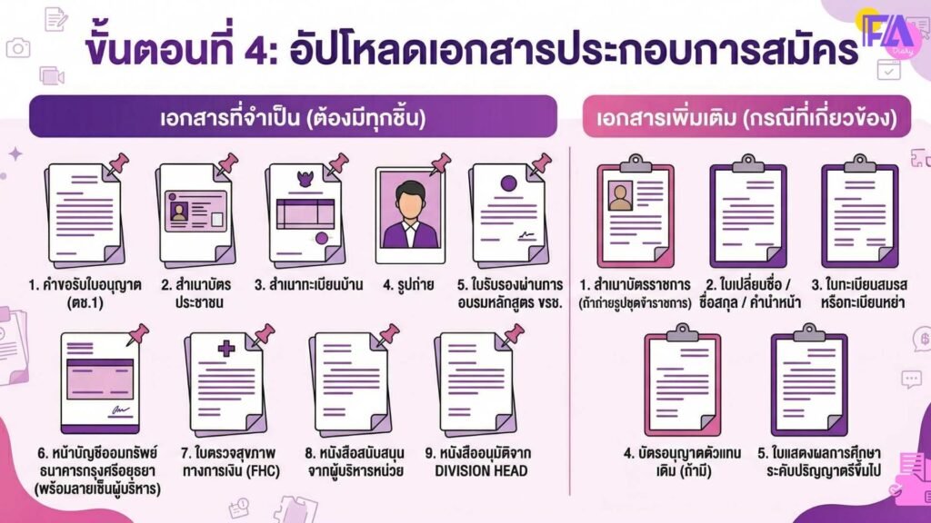 เอกสารสมัครตัวแทนประกันเอไอเอ