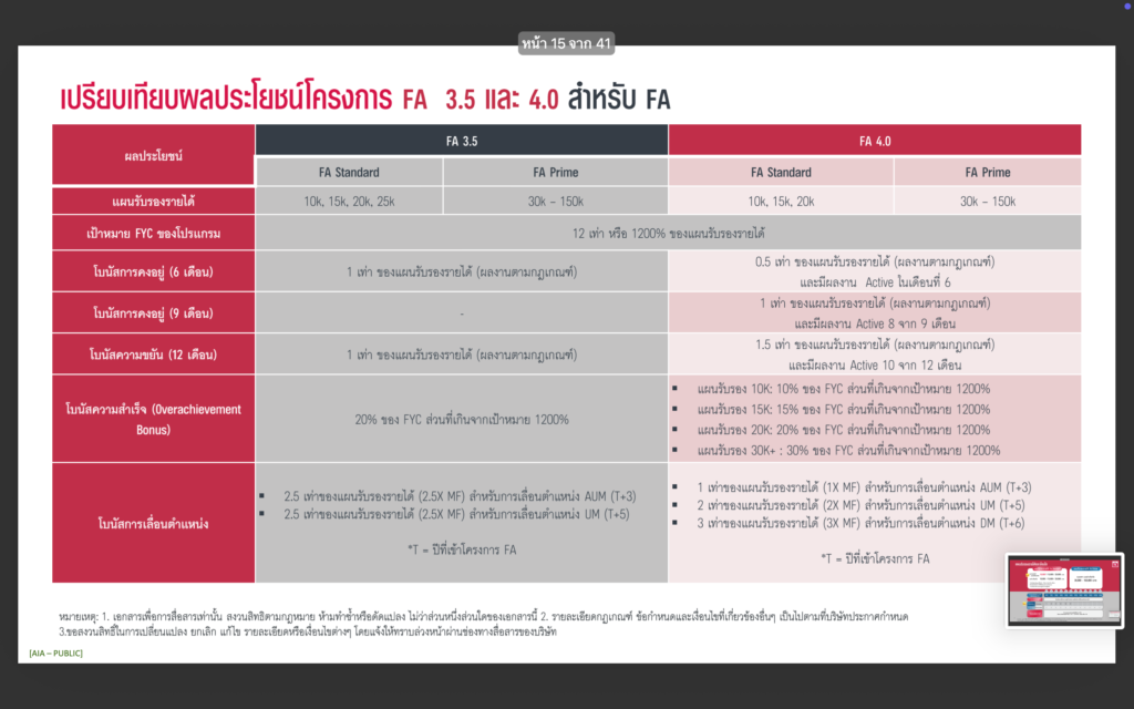 แผนรับรองรายได้ AIA FA 4.0