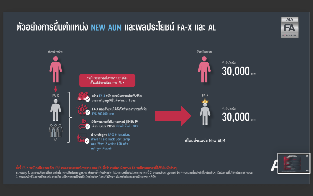 FA-X 2.0 โบนัสเพิ่มขึ้น