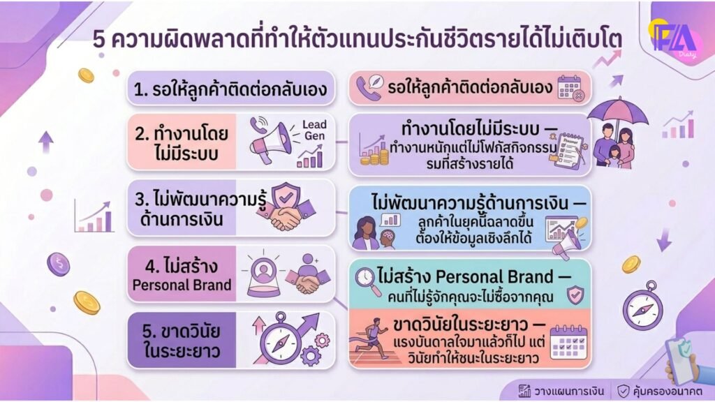 5 ความผิดพลาดที่ทำให้ตัวแทนประกันชีวิตรายได้ไม่เติบโต