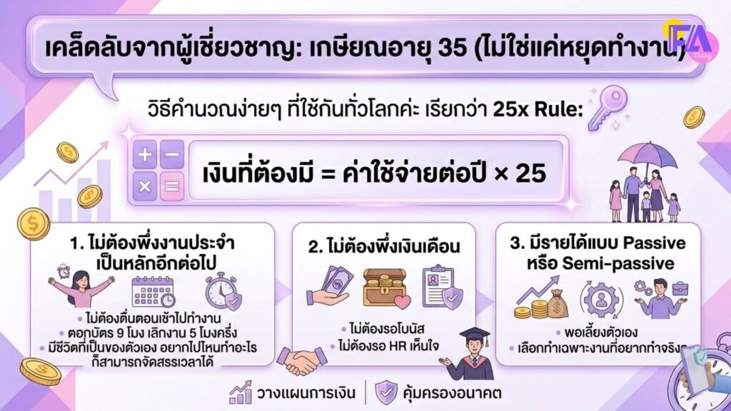 เกษียณอายุ 35 ไม่ใช่หยุดทำงาน